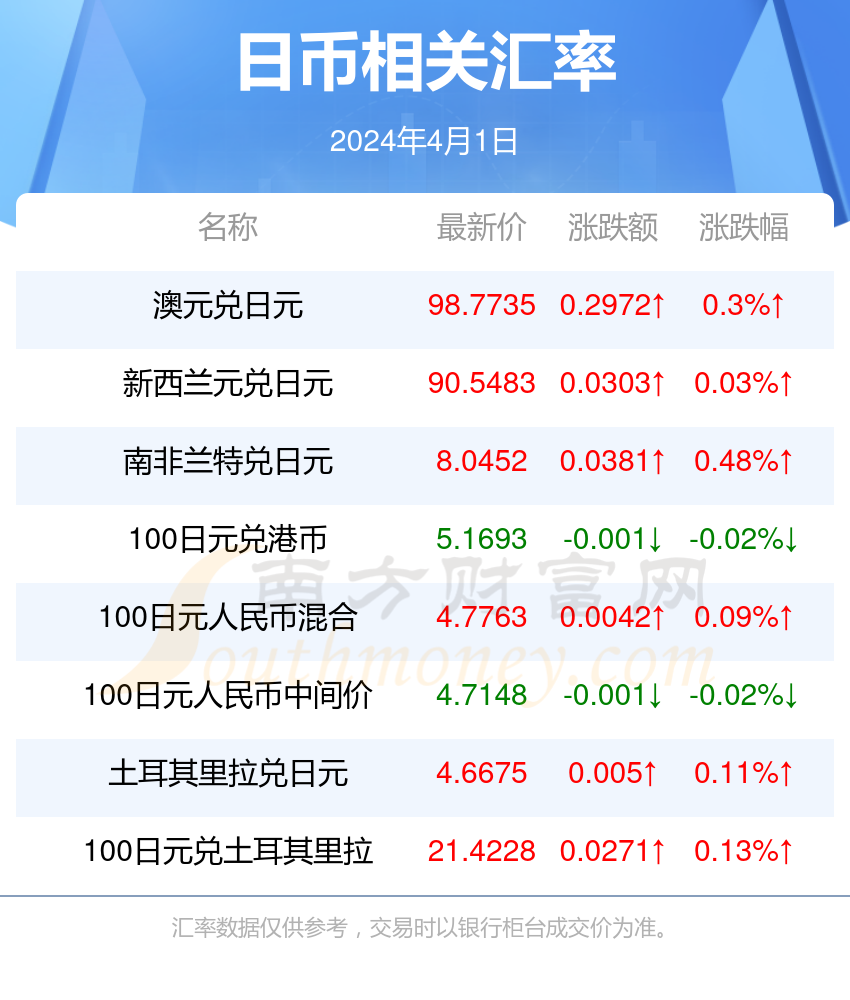 最新人民幣對日幣匯率詳解，查詢步驟與理解指南（適用于初學(xué)者與進(jìn)階用戶）