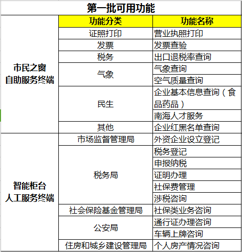 新澳門一碼一碼100準(zhǔn),時尚法則實現(xiàn)_感知版62.569