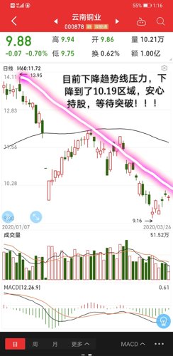 云南銅業(yè)股票最新動態(tài)及小巷深處的銅業(yè)寶藏與獨特小店探秘