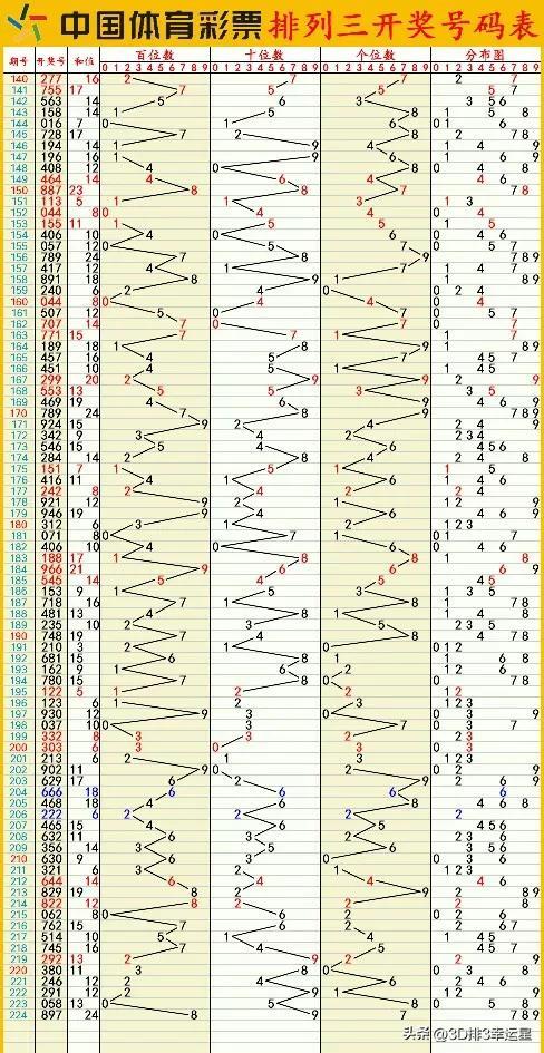 新澳門六開彩開獎結(jié)果2024年,穩(wěn)固執(zhí)行戰(zhàn)略分析_多元文化版53.382