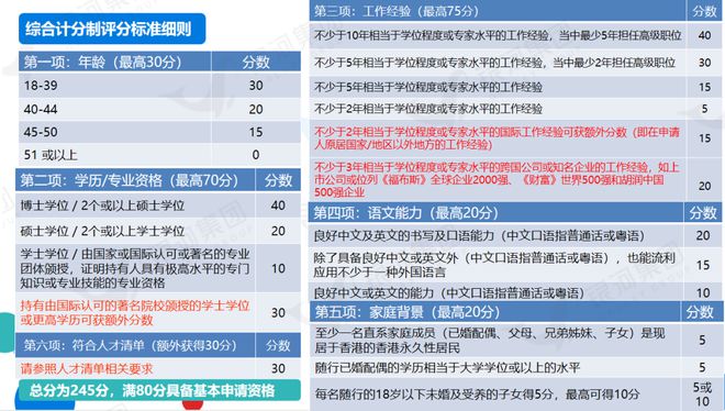 香港全年資料大全香港,綜合計劃評估_編輯版89.704