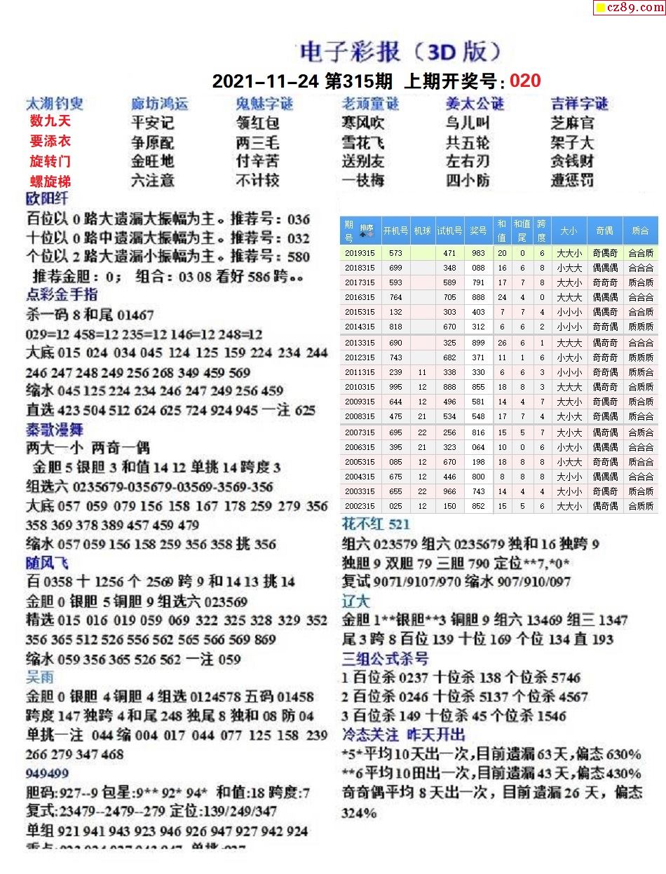 彩報網彩虹3D最新技術與觀點探討分析