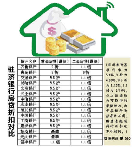 濟南房貸利率最新動態(tài)，綠意之旅的心靈安居與寧靜家園探尋
