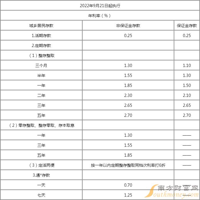 揭秘日鑫月溢最新利率表，理財新動向概覽！