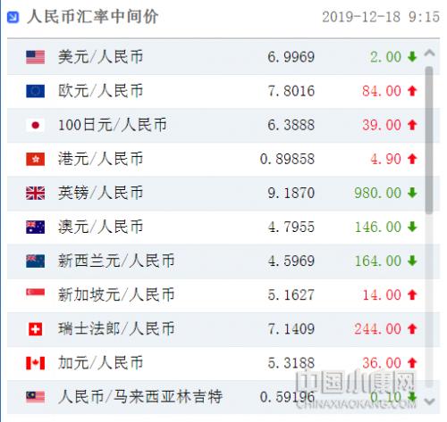 巷幣兌人民幣匯率最新動(dòng)態(tài)，背景、進(jìn)展與影響分析