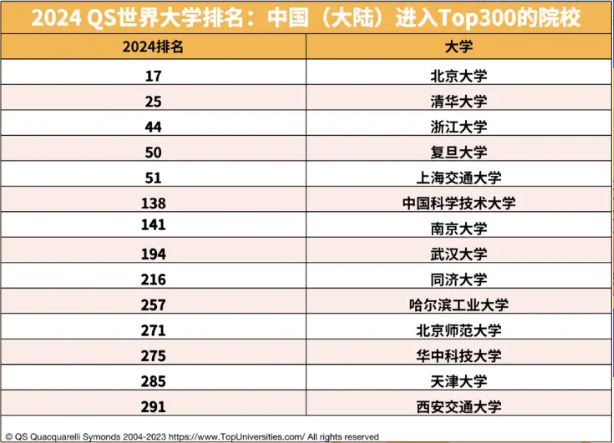 qs全球大學(xué)排名2024最新排名,QS全球大學(xué)排名2024最新排名，學(xué)習(xí)變化的力量，成就未來的輝煌