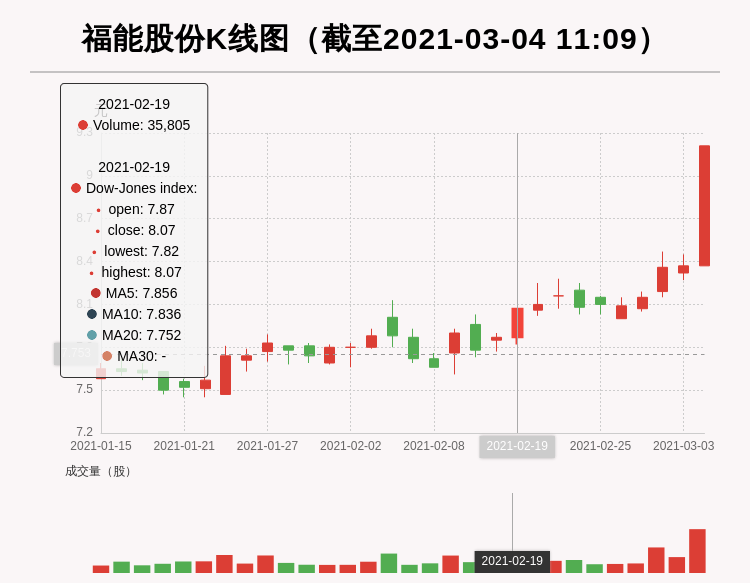福能股份最新動態(tài)，變化中的學習鋪就財富之路