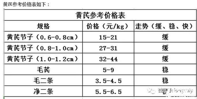 科技引領(lǐng)中藥材新時(shí)代，中藥材藥通網(wǎng)最新快訊速遞