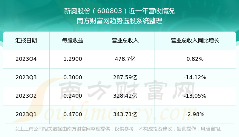 2024年新奧正版資料免費(fèi)大全159期管家婆,實(shí)踐數(shù)據(jù)分析評(píng)估_實(shí)用版92.231