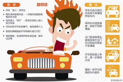 路怒癥的意外轉(zhuǎn)變，日常溫馨故事之旅