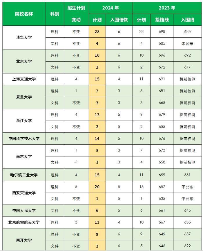 自行車配件 第219頁