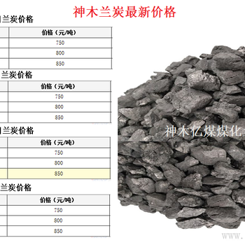 蘭炭最新價(jià),蘭炭最新價(jià)，市場走勢、應(yīng)用前景及購買建議