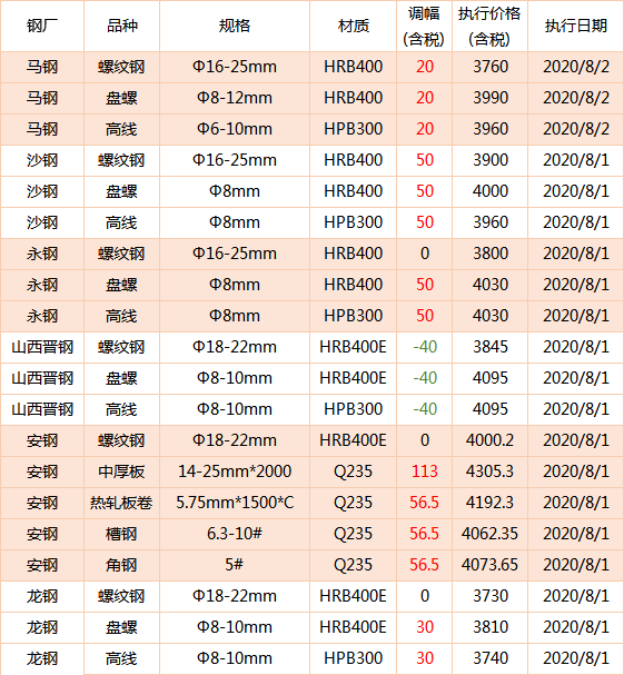 貨物進(jìn)出口 第219頁(yè)