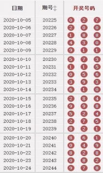 2024澳門天天開好彩大全開獎(jiǎng)記錄走勢(shì)圖,全身心解答具體_社交版50.916