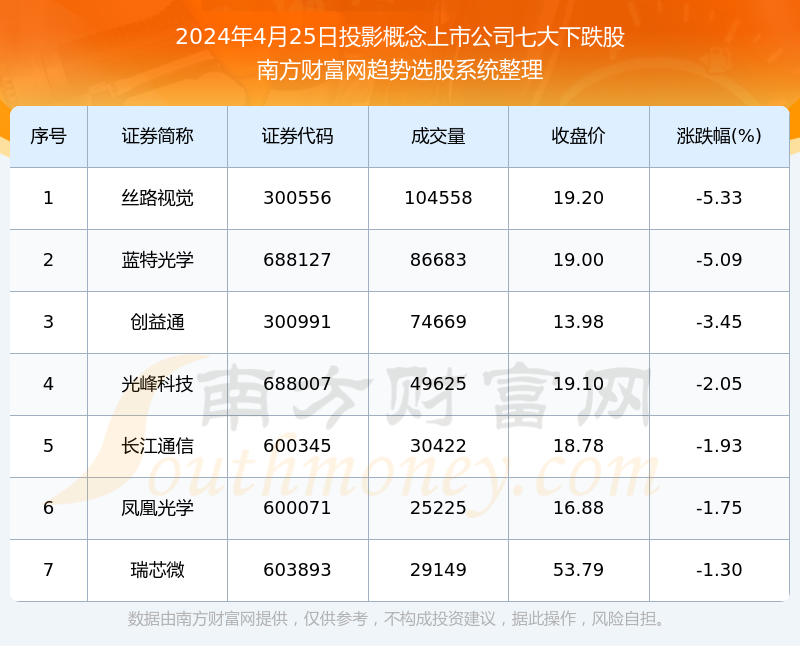 2024香港今期開(kāi)獎(jiǎng)號(hào)碼,數(shù)據(jù)評(píng)估設(shè)計(jì)_投影版87.803