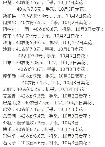 最新棉花價格動態(tài)，小巷深處的棉花寶藏揭秘