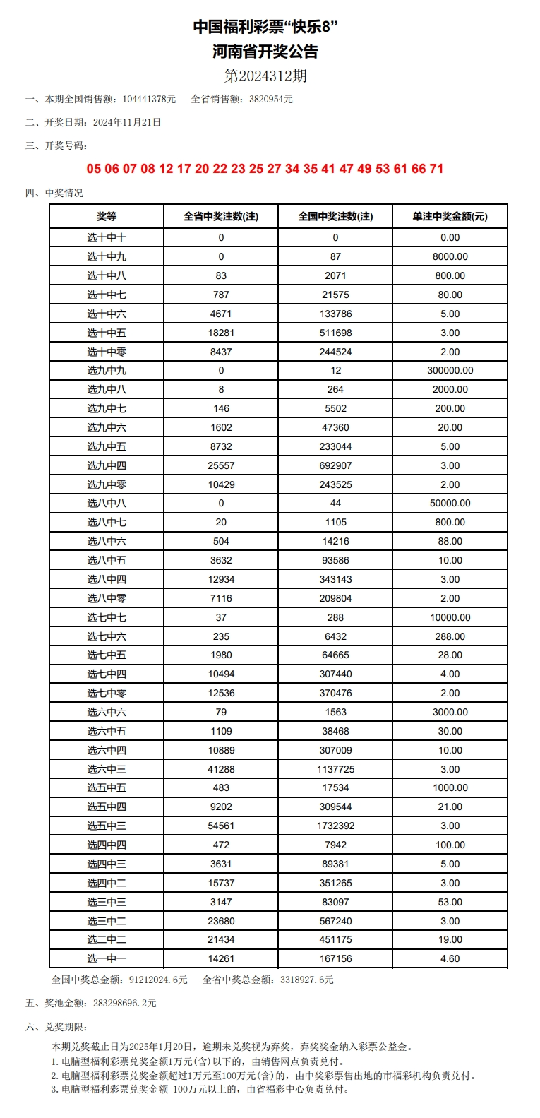 奧門(mén)開(kāi)獎(jiǎng)結(jié)果+開(kāi)獎(jiǎng)記錄2024年資料網(wǎng)站,快速解答方案實(shí)踐_定制版32.995