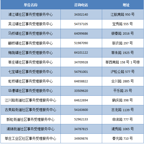 道路普通貨物運(yùn)輸 第204頁(yè)