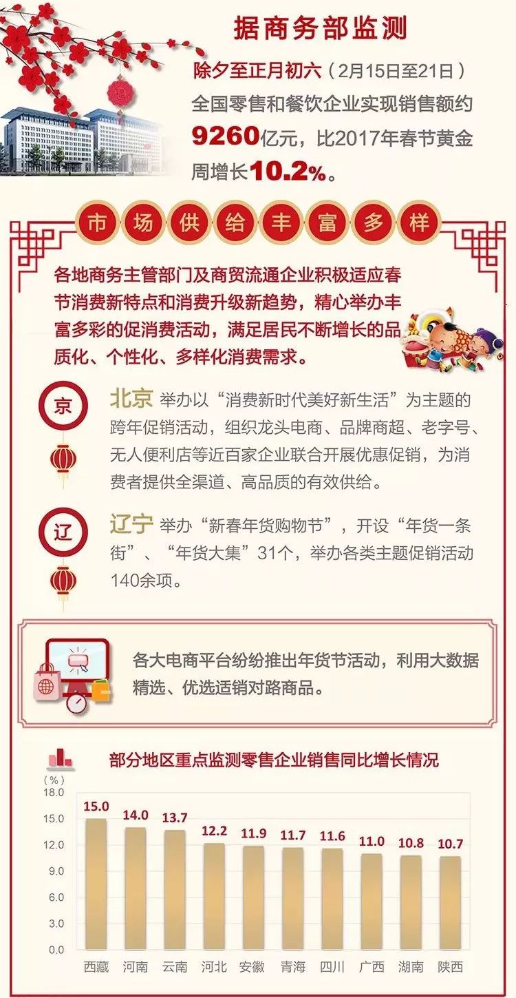 新澳天天開獎資料大全最新54期,數(shù)據(jù)分析計劃_通行證版8.117