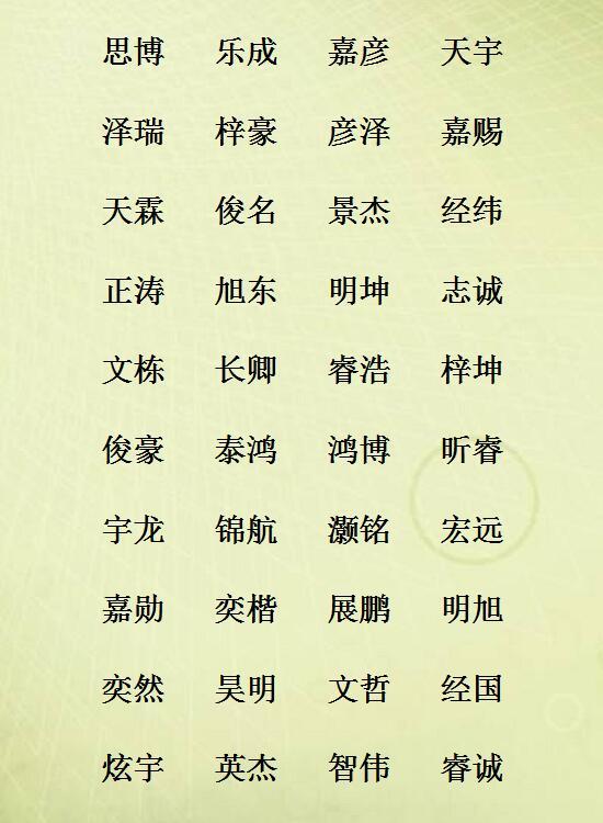 最新好名字大全，詳細(xì)起名步驟指南與名字推薦