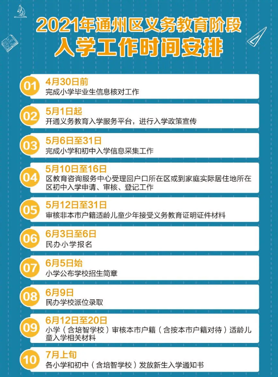 汽車零部件 第202頁