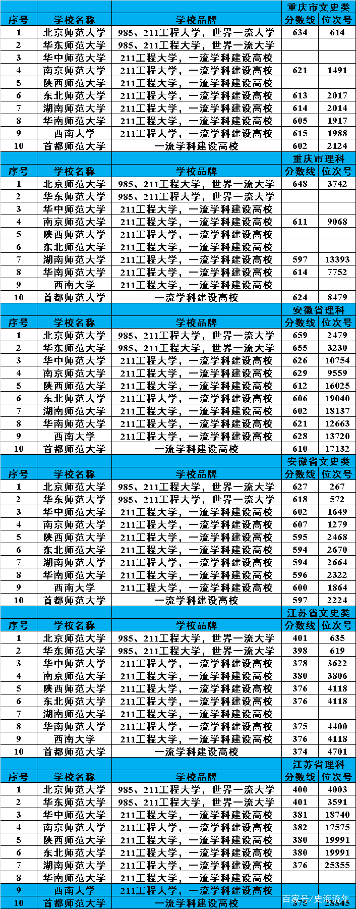 澳門(mén)三肖三淮100淮,最新答案詮釋說(shuō)明_習(xí)慣版99.743