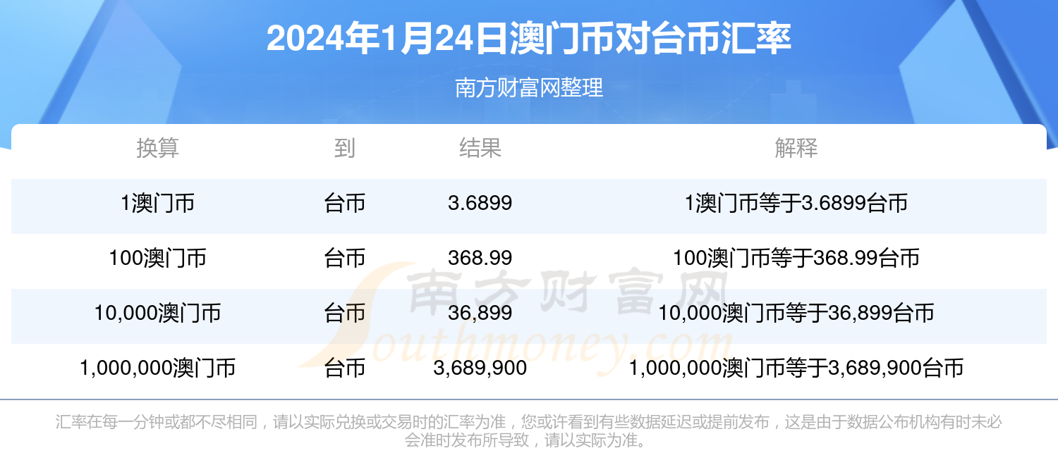 澳門六開獎結(jié)果今天開獎記錄查詢,數(shù)據(jù)管理策略_傳承版4.197