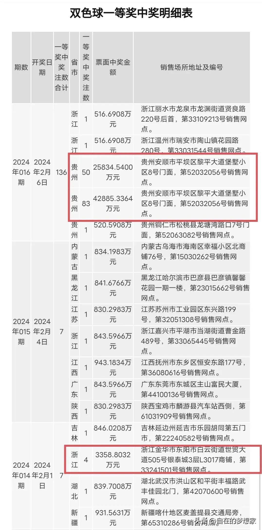 澳門開獎(jiǎng)記錄開獎(jiǎng)結(jié)果2024,快速問題處理_云端版74.276