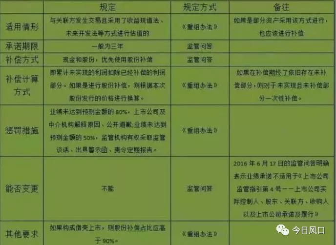最新中8規(guī)則,最新中8規(guī)則大解析！????