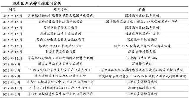 最新版UOS重塑科技生活，未來(lái)觸手可及