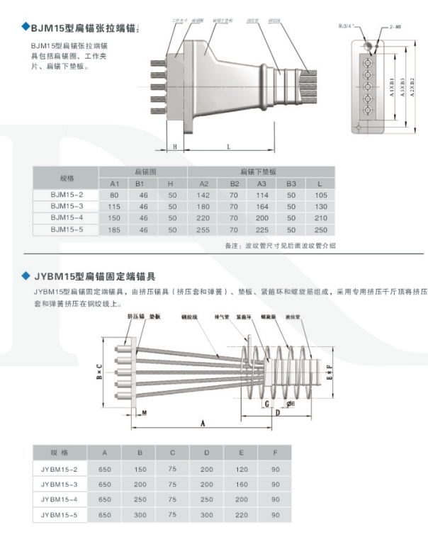 最新錨具規(guī)范,最新錨具規(guī)范，引領(lǐng)時(shí)代變革的航標(biāo)燈