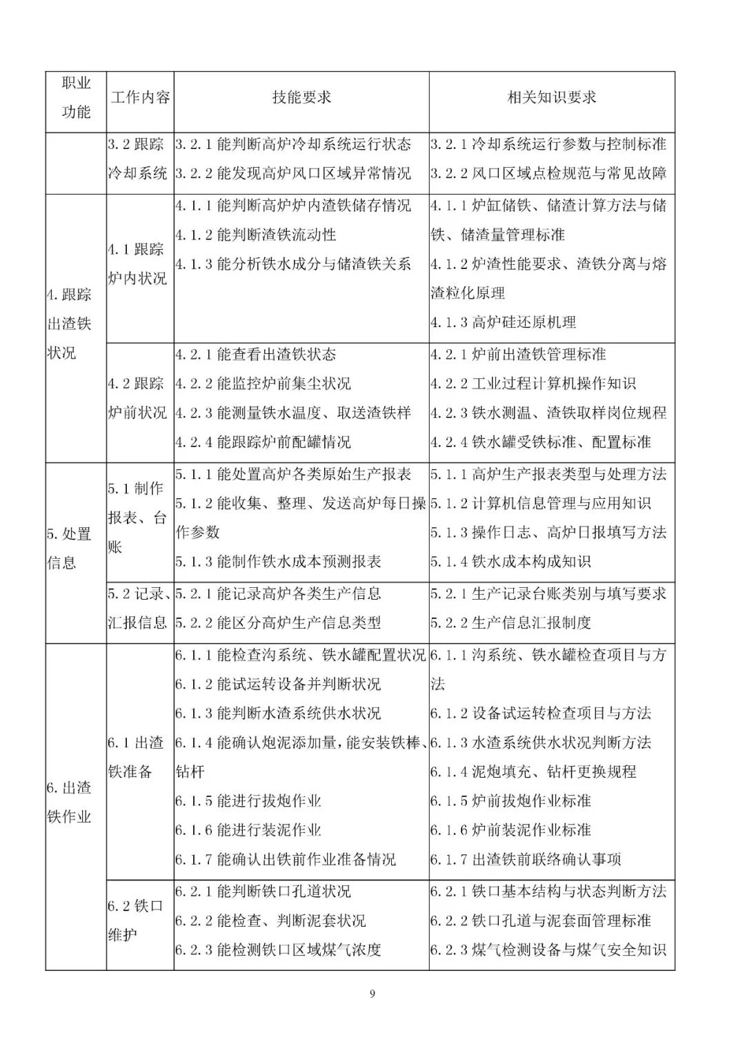 最新高爐規(guī)范及操作指南，全面解讀高爐操作標(biāo)準(zhǔn)與技巧