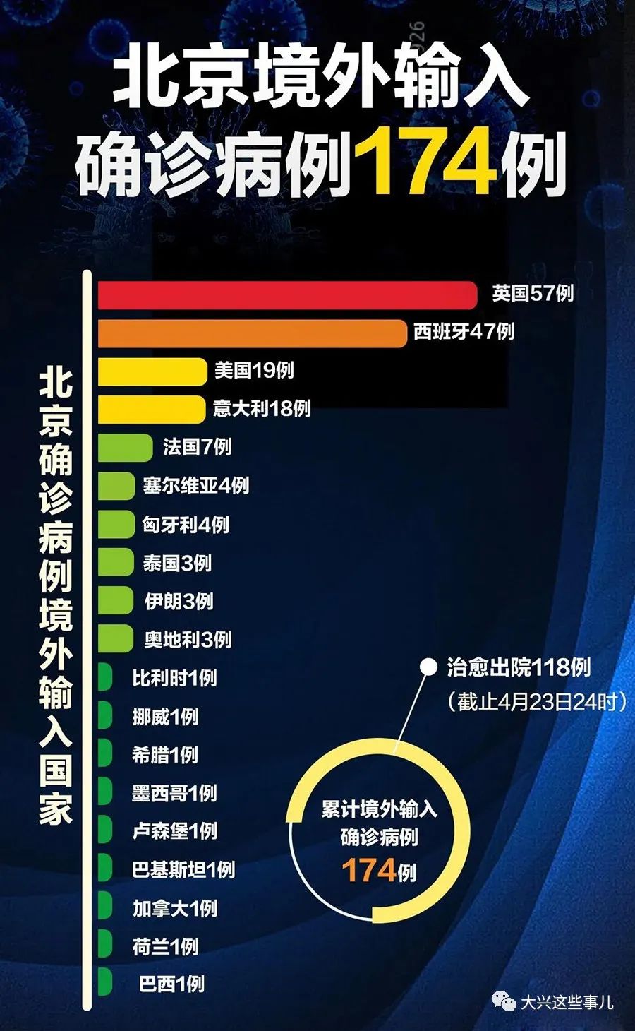 疫情通報(bào)下降背后的分析與獲取疫情信息的策略探討