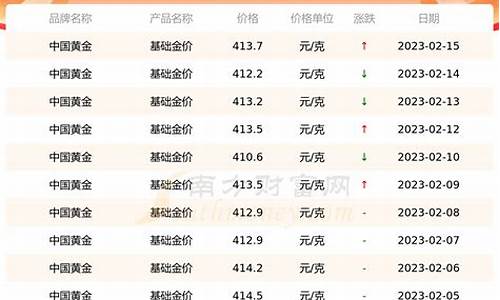 自銀最新價格深度解析，市場走勢與影響因素全解析