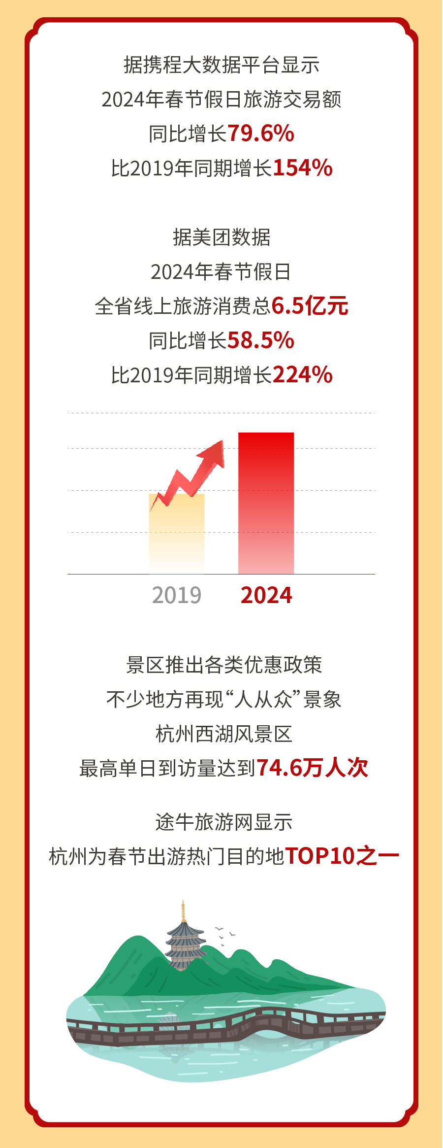 電器配件的生產(chǎn)銷售 第195頁