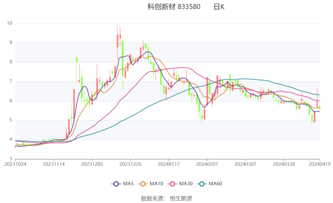 2024澳門(mén)正版資料大全,新式數(shù)據(jù)解釋設(shè)想_透明版36.439