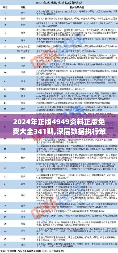 2024精準(zhǔn)資料免費(fèi)大全,專家解析意見_家居版49.976