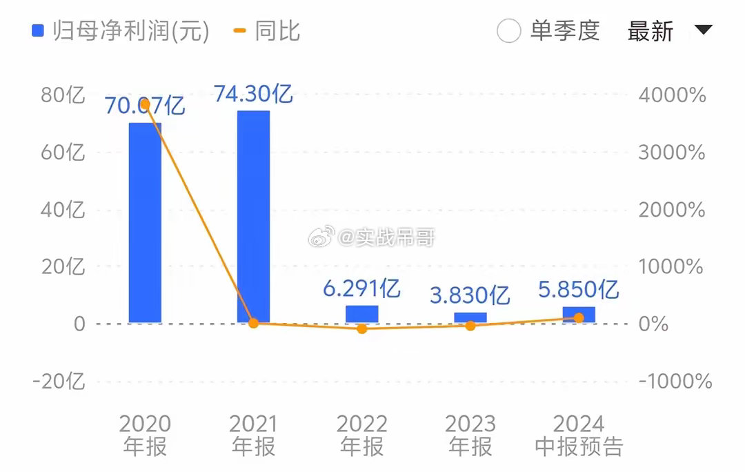 一肖一碼100%中,統(tǒng)計(jì)數(shù)據(jù)詳解說(shuō)明_共鳴版35.163