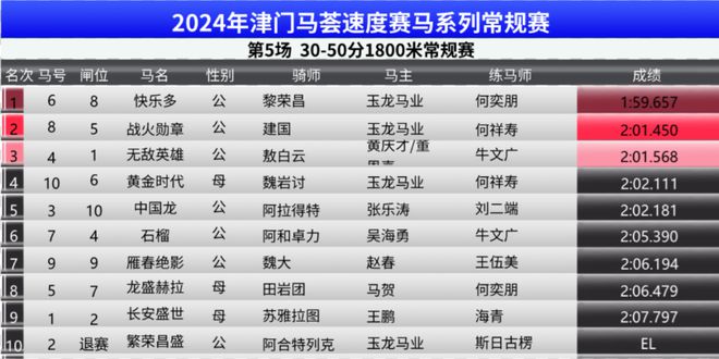 奧門開(kāi)獎(jiǎng)結(jié)果+開(kāi)獎(jiǎng)記錄2024年資料網(wǎng)站,專業(yè)解讀操行解決_樂(lè)享版40.487