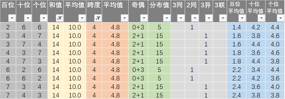 新澳六開彩開獎結(jié)果記錄今天,數(shù)據(jù)指導(dǎo)策略規(guī)劃_豐富版79.114