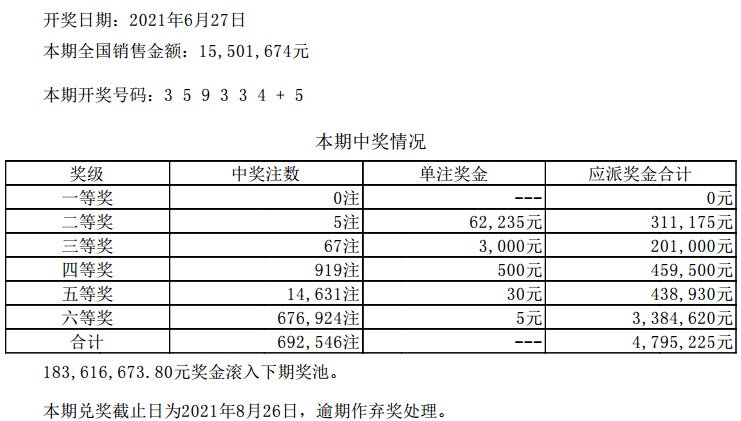 新澳門六開彩開獎(jiǎng)結(jié)果2024年,案例實(shí)證分析_社區(qū)版20.709