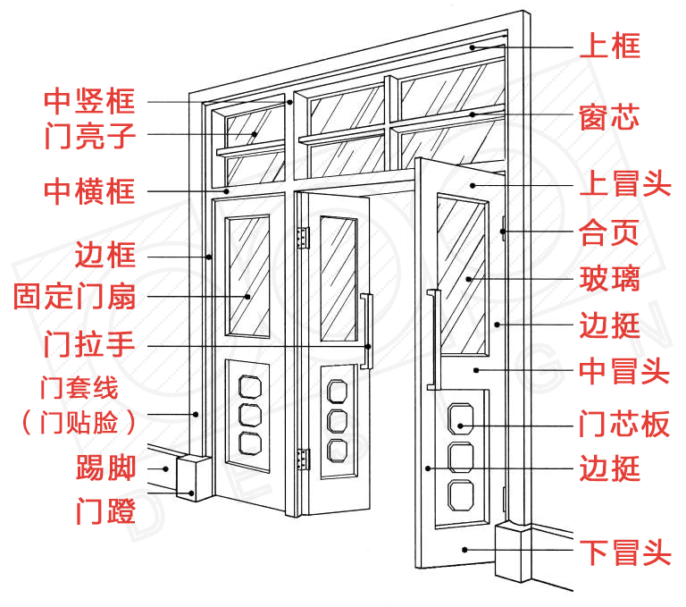新門內(nèi)部精準(zhǔn)資料免費(fèi),設(shè)計(jì)規(guī)劃引導(dǎo)方式_高級(jí)版36.743