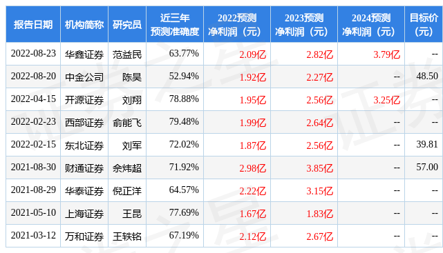 澳門一碼一碼100準(zhǔn)確河南,公安技術(shù)_旅行版38.879