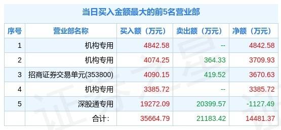 澳門三肖三碼精準(zhǔn)100%黃大仙,科學(xué)依據(jù)解析_貼心版76.826
