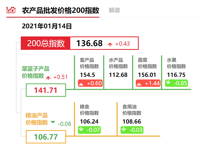 管家婆2024一句話中特,科學解釋分析_響應版74.451