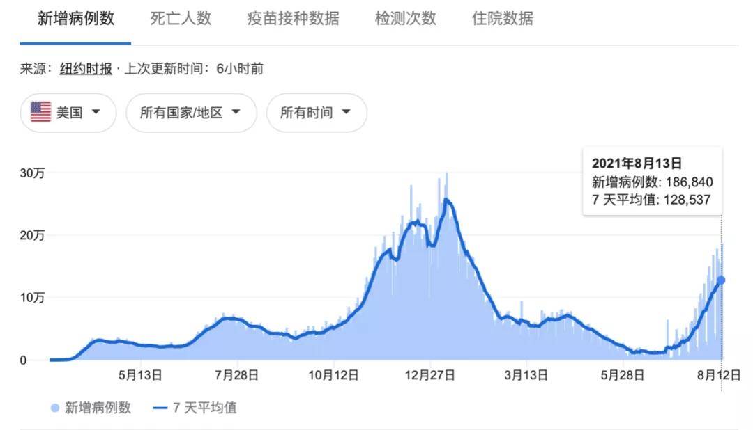 美國疫情最新統(tǒng)計全面解析與案例分析，最新數(shù)據(jù)與案例分析報告