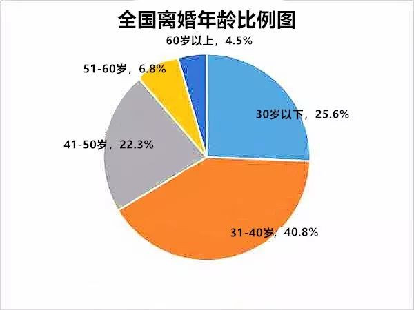 最新離婚率趨勢及科技產(chǎn)品對婚姻生活的影響介紹文案