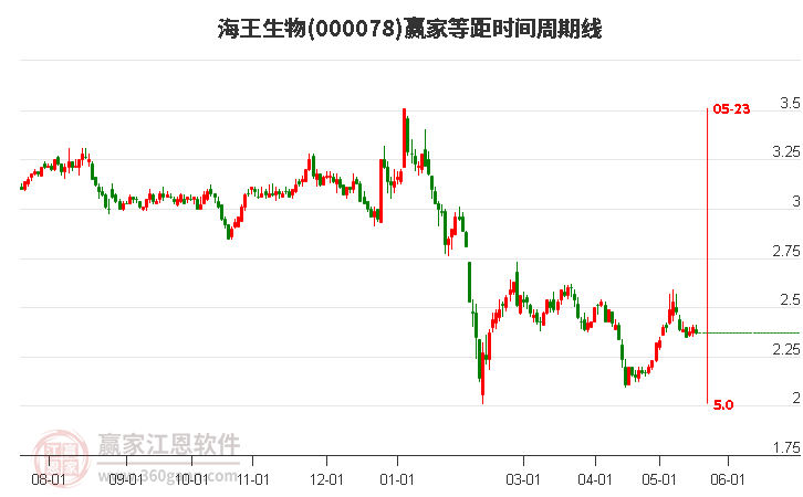 海王生物股票最新動態(tài)，深度解析行業(yè)趨勢與投資前景展望