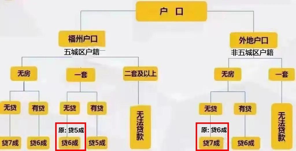 公積金最新動態(tài)，科技革新引領(lǐng)公積金管理未來之路