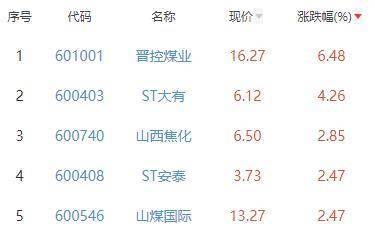 晉煤最新價格，科技重塑能源，前沿煤炭魅力體驗